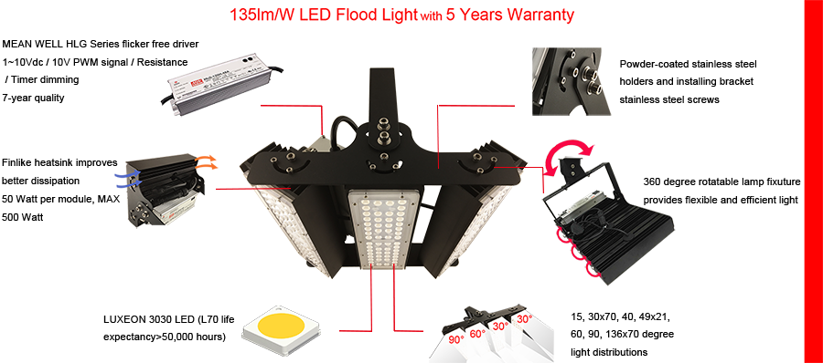 Focus Series LED Flood Light.png