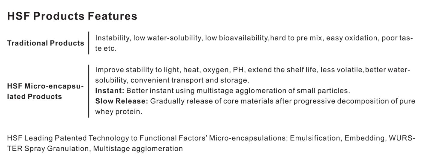 HSF Micro-encapsulated Products.jpg