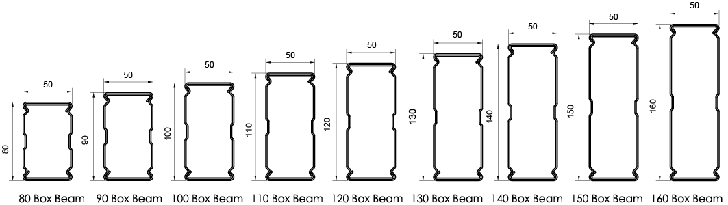 box beam