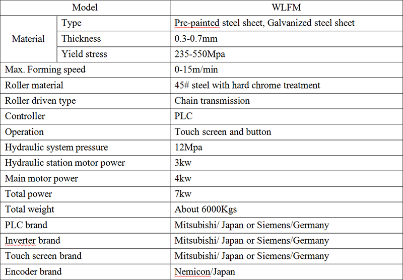 Roof & wall roll forming machine.png