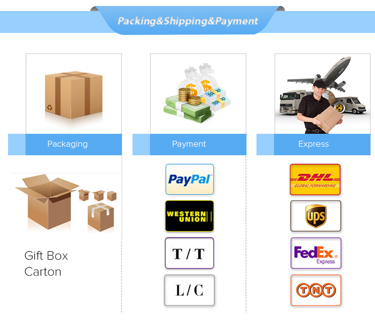 Key Lanyards packing&shipping&payment.png