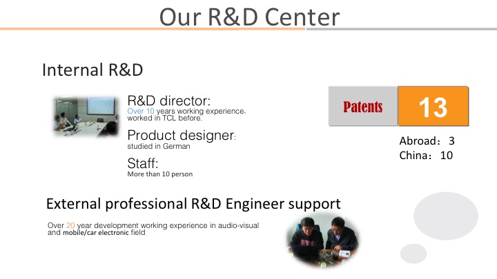 codi R&D.jpg