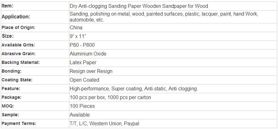 Dry Anti-clogging Sanding Paper Wooden Sandpaper for Wood.png