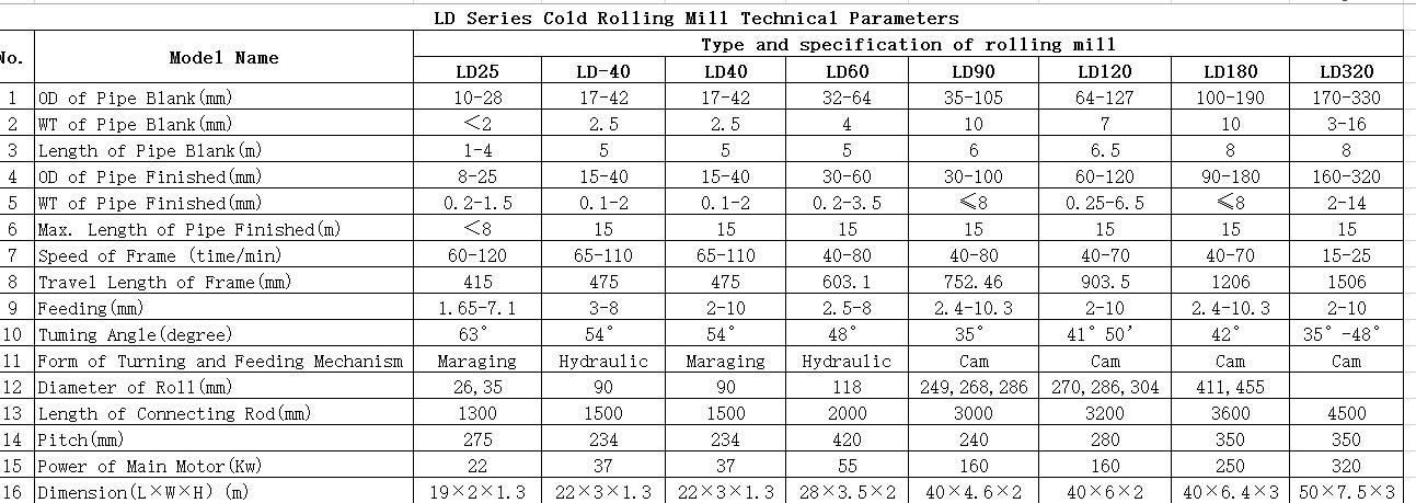 main parameter of three roll cold rolling mill.jpg