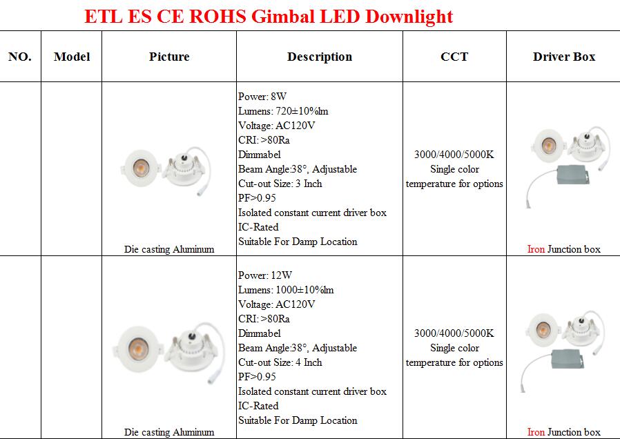 gimbal LED downlight specification.jpg