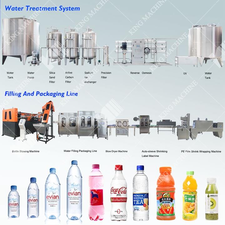 Flow chart of Complete Bottled Mineral Water.jpg