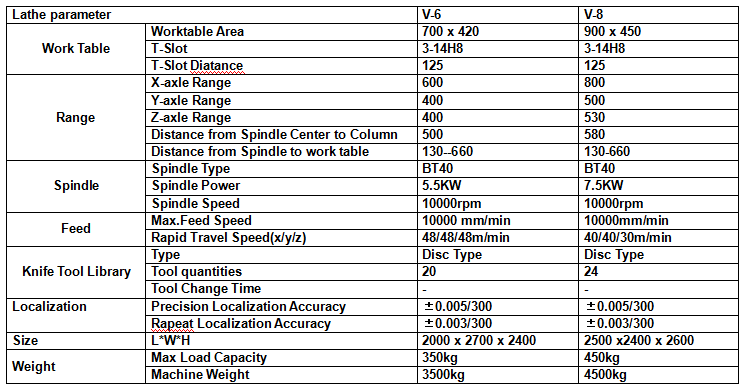 v6 CNC MACHINING CENTER SPEC.png