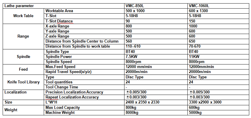 CNC VERTICAL MACHINE CENTER VMC1060L.png