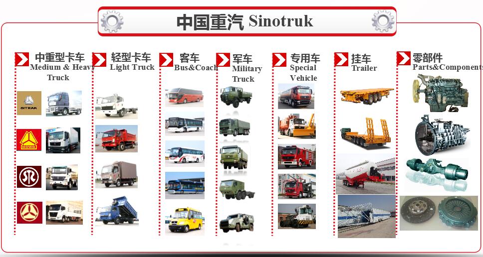product line of China heavy duty truck import&export co.,ltd.jpg