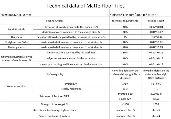 technical data for matt-new.jpg