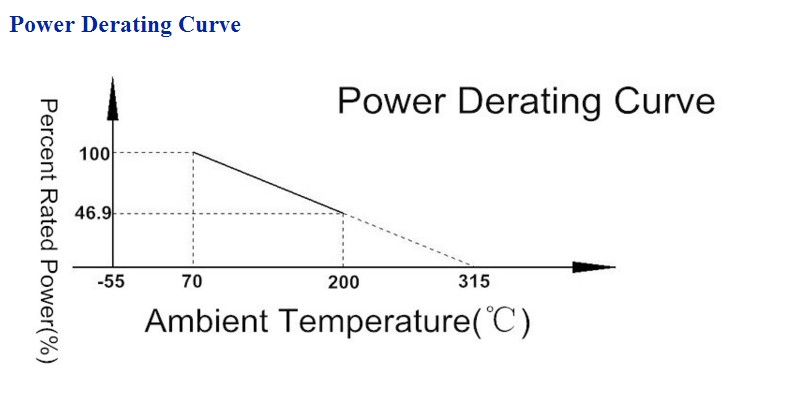 Power Derating Curve.JPG