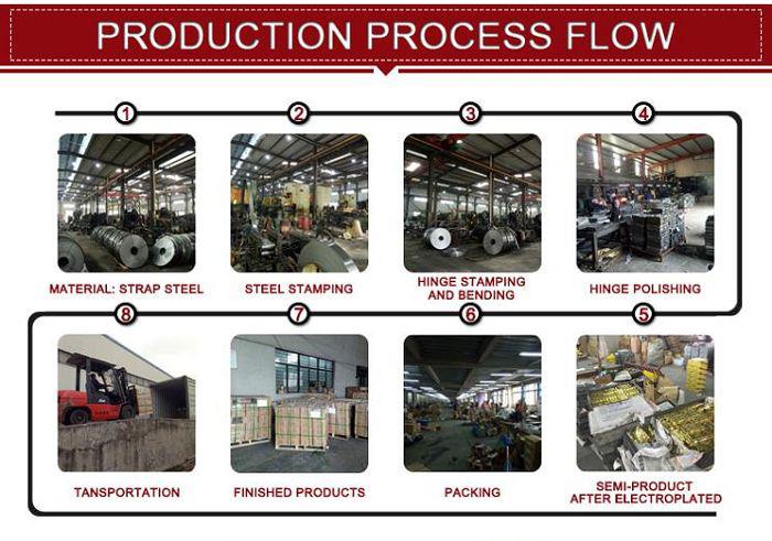 Production Process.jpg