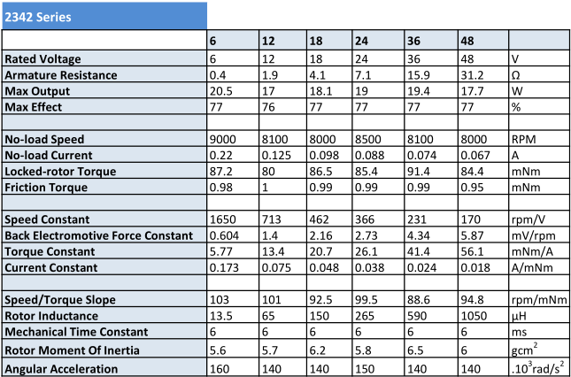 2342 Spur Gear motor Parameters Table.png