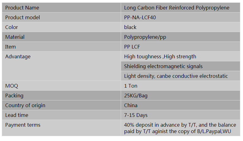 Long Carbon Fiber Reinforced Polypropylene.png