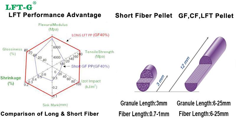 long fiber PP  advantage.jpg