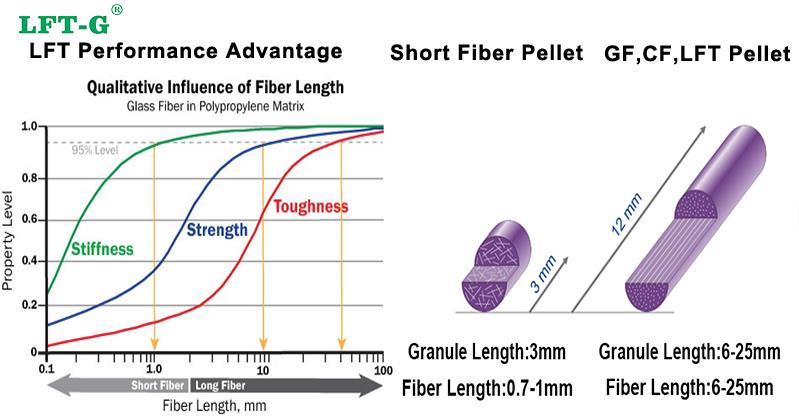 long fiber PP advantage.jpg