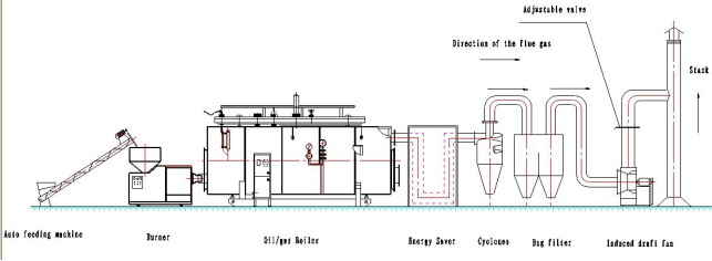 biomass gasifier burner3963.png