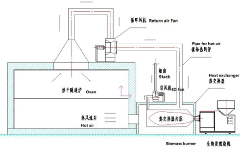industrial biomass gasifier3613.png