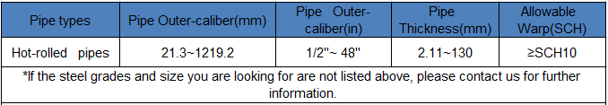 ASTM A312 TP316L pipes.png