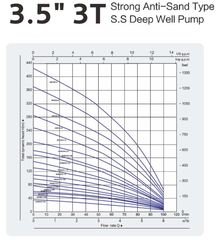 domestic well pump (3.5”3T).jpg