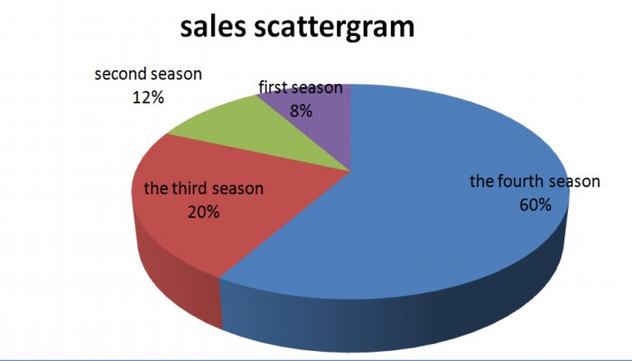 sales scattergram.jpg