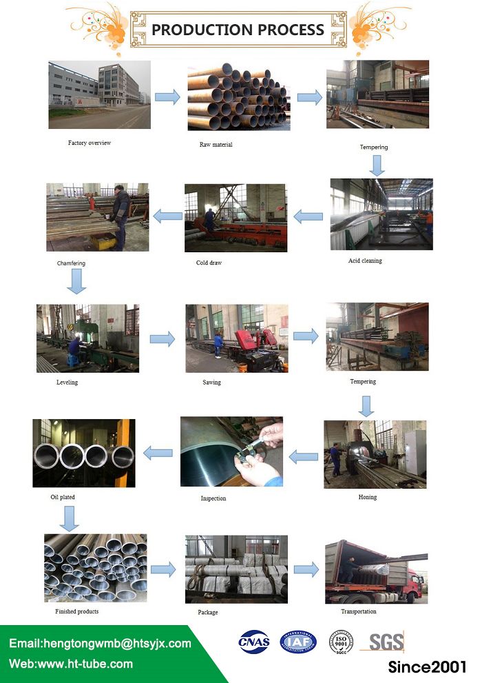 Production Process(001).jpg