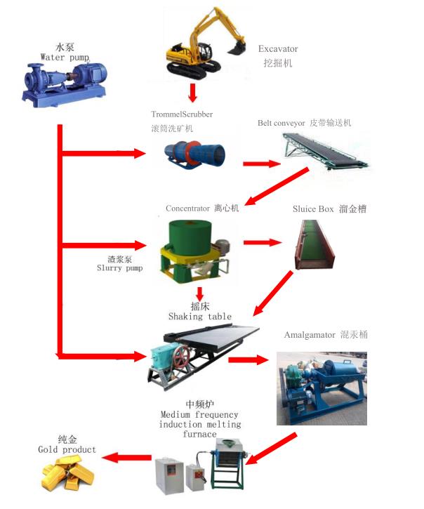 Complete Alluvial High Clay Gold Processing Machine.jpg