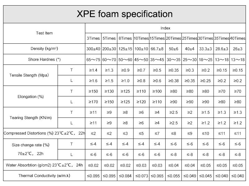 XPE foam specification