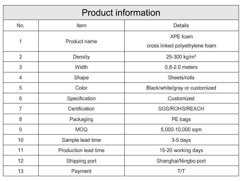 Product information