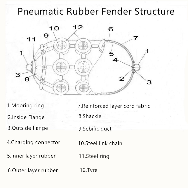 structure of fender.jpg