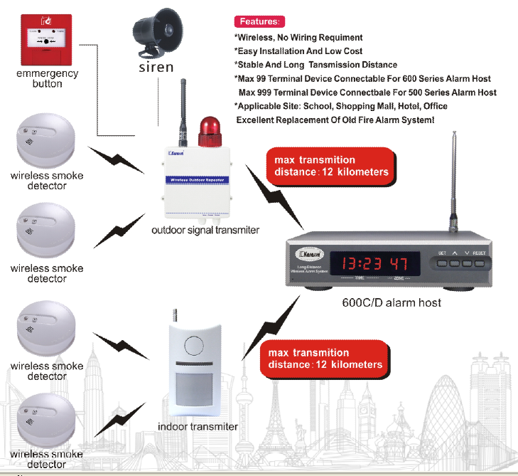 Wireless fire alarm system.png