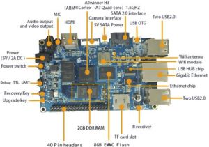 Original Orange Pi Plus 2 with H3 Quad Core 1.6GHZ 2GB RAM Beyond Banana Pi M3