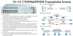CWDM&DWDM Transmission System(2U+1U)