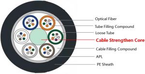 Cable Strengthen Core