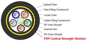 Non-metallic FRP Rod Central Strength Member CSM
