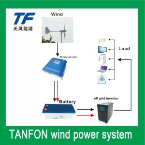 1kw 2kw 3kw 5kw 10kw 15kw 20kw 30kw 50kw Wind Turbine Power Energy System with Accessories