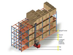 FILO High Space Utilization Push Back Racking System