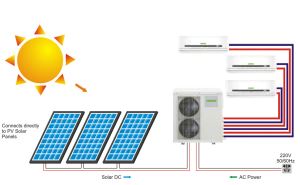 ACDC on Grid Hybrid Solar Air Conditioner Multi-split Type Affordable for Home Use