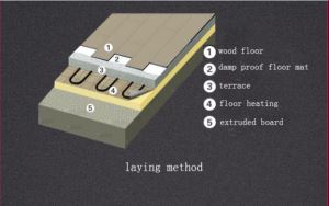 XPS Extruded Foam Board for Floor Heating