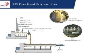 XPS Foam Board Production Line with Parallel Twin Screw Extruder