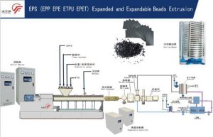 Flame Redartant Graphite EPS Resin Beads Production Line with High Efficiency