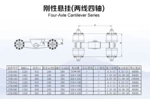 Four-Axle Cantilever Series