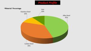 Products Profile