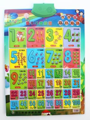 Learning Numbers-Baby Sound Wall Chart