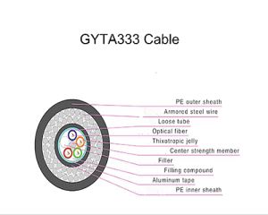 G.652D Outdoor FTTH Fiber Optic Cable GYTA333 Single Mode Direct Buried Optical Fiber Cable for Communication