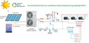 On Grid Hybrid Solar Air Conditioner-Heat Pump