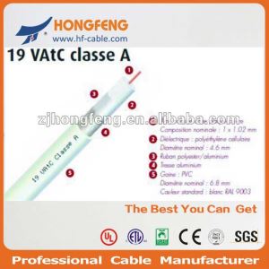 European Standard 19 VATC 21 VATC Coaxial Cable