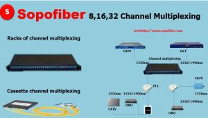 8,16,32 Channel Multiplexing